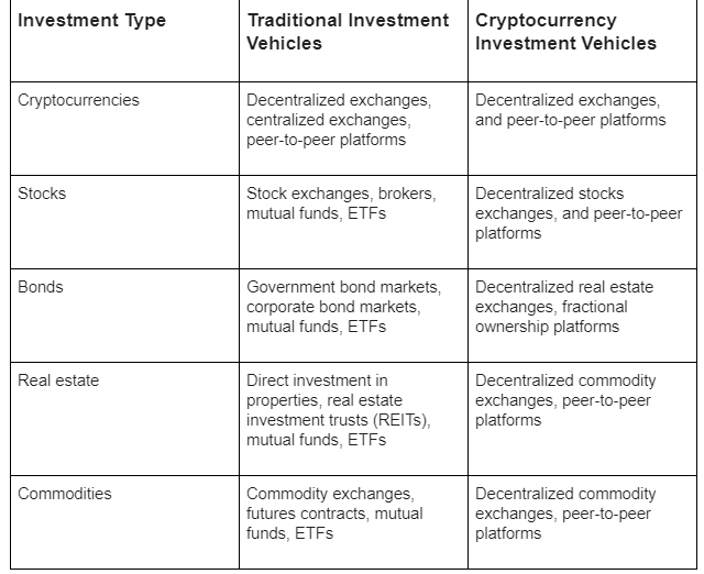 Cryptocurrency vs. Traditional Investment: A Technical Comparison for ...