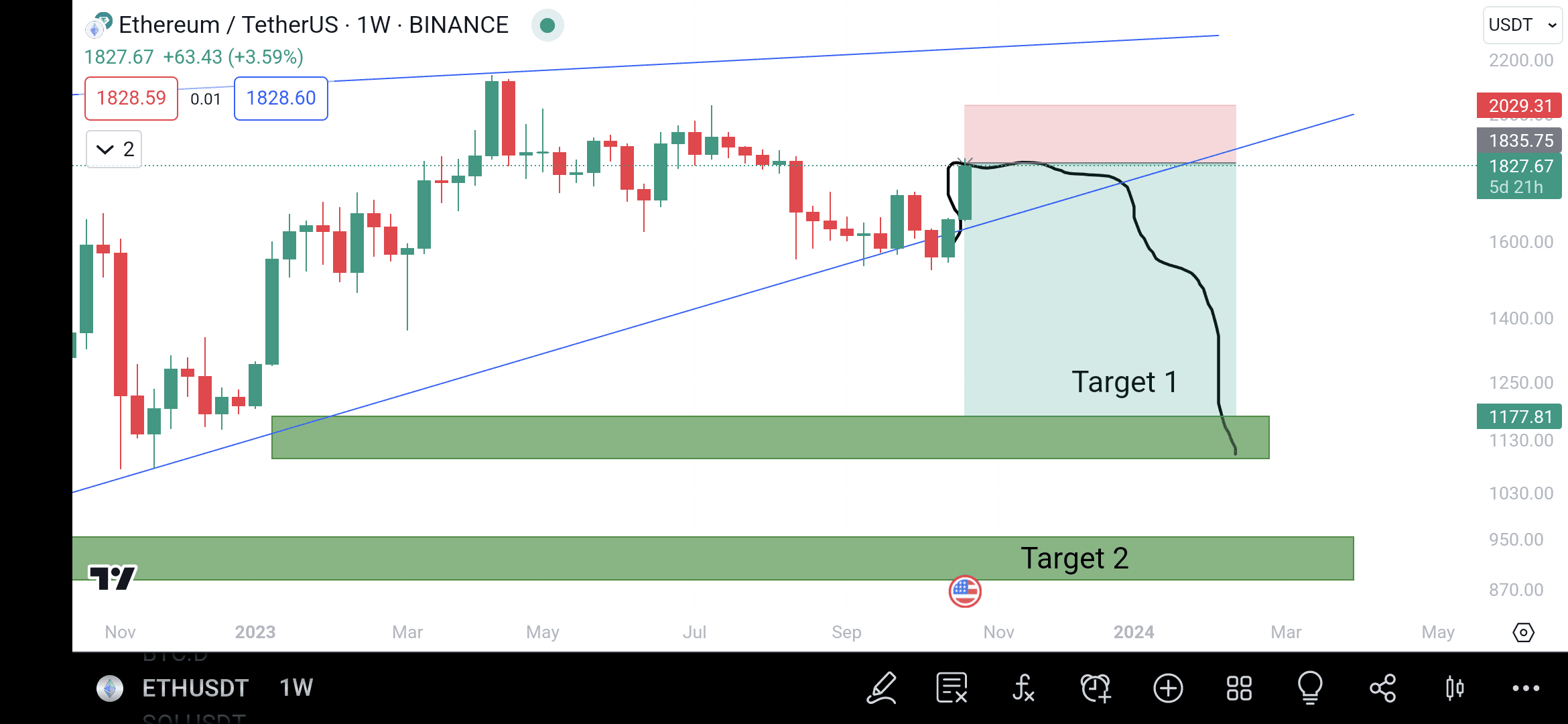 ETH Plan Was Mapped Out Earlier Expected Bounce In Advance Crypto eth-plan-was-mapped-out-earlier-expected-bounce-in-advance-crypto