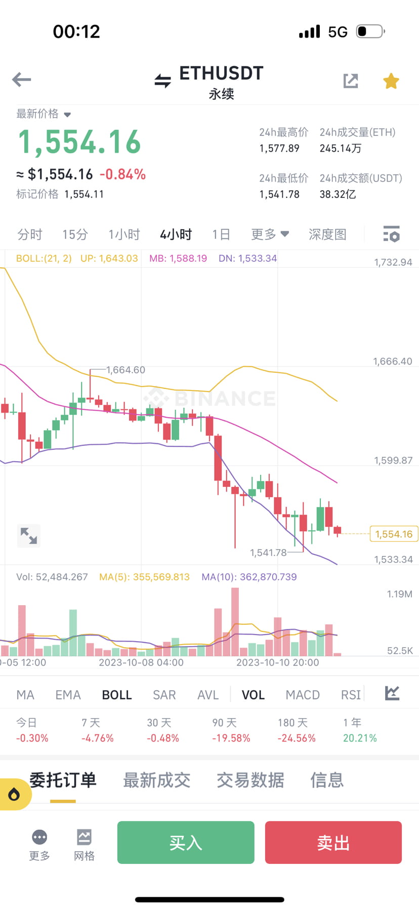 今晚就到这里了,不打算熬了,以太照常1540附近做止盈就行,大饼短期无法止跌,今晚可能会去26400-26300附近,所 | 言币行 على ...