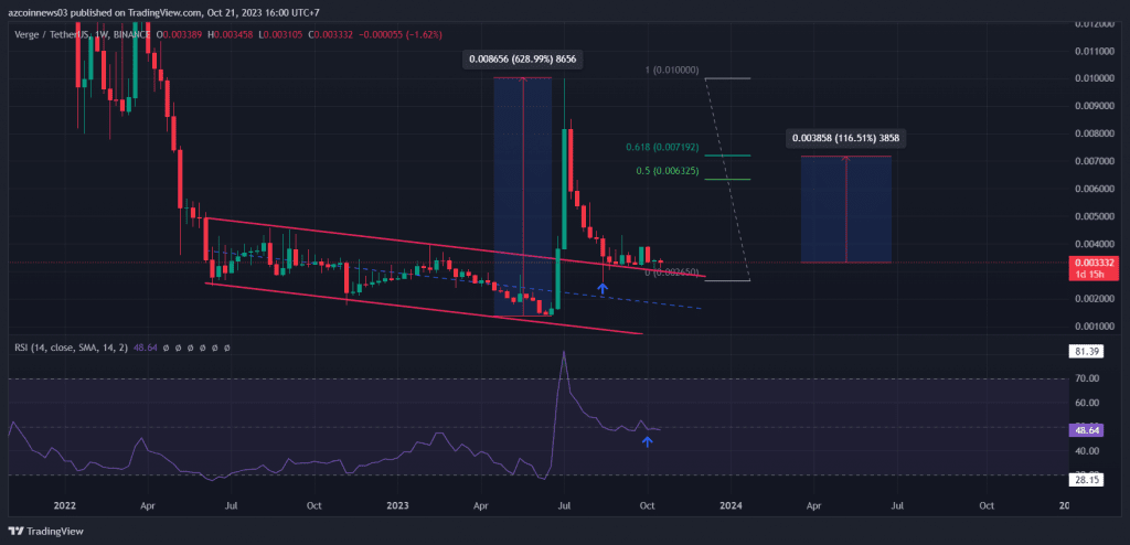 xvg-up