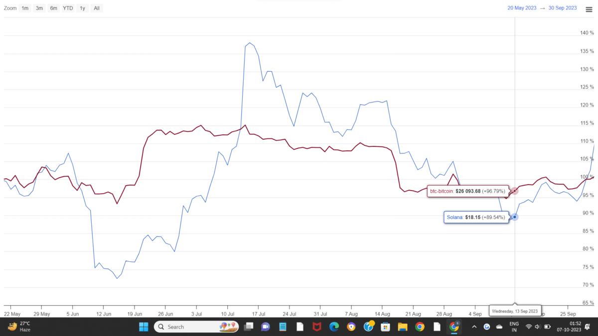 SOL 与 BTC