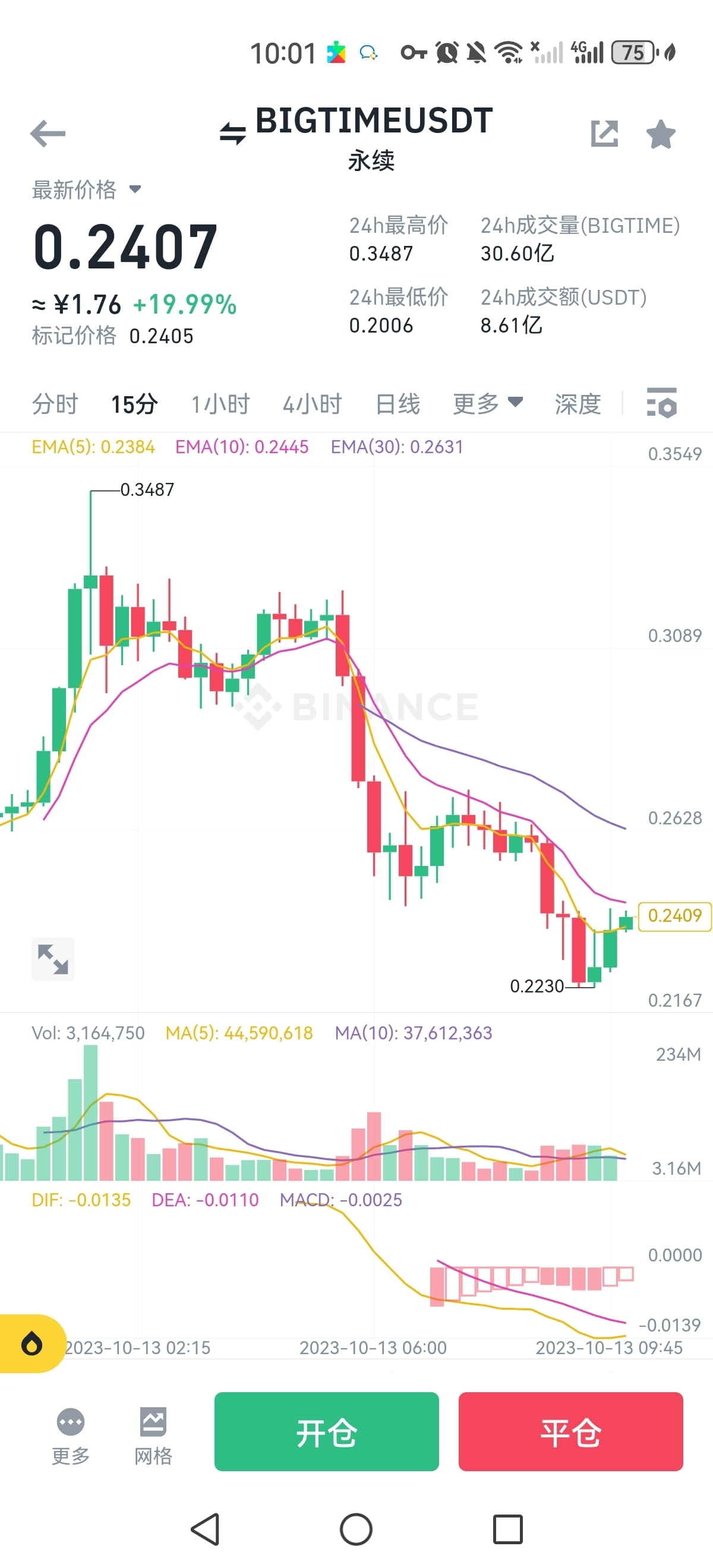 bigtime# This time is too dramatic. I think the whole thing | 财经悟空pro on  Binance Square