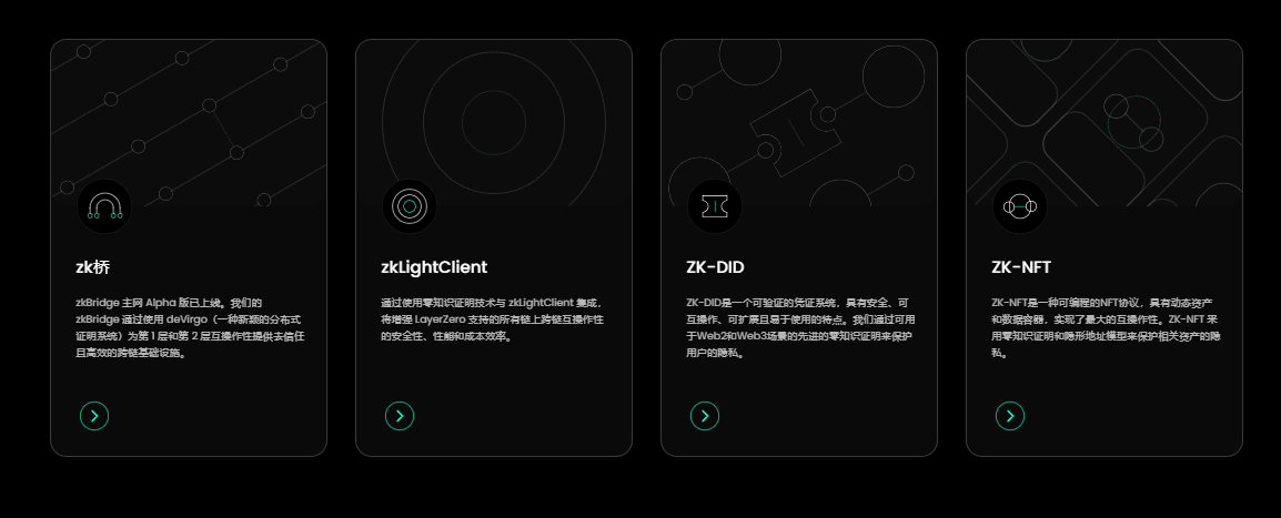 一文纵览 zkBridge 技术优势生态布局和未来跨链蓝图