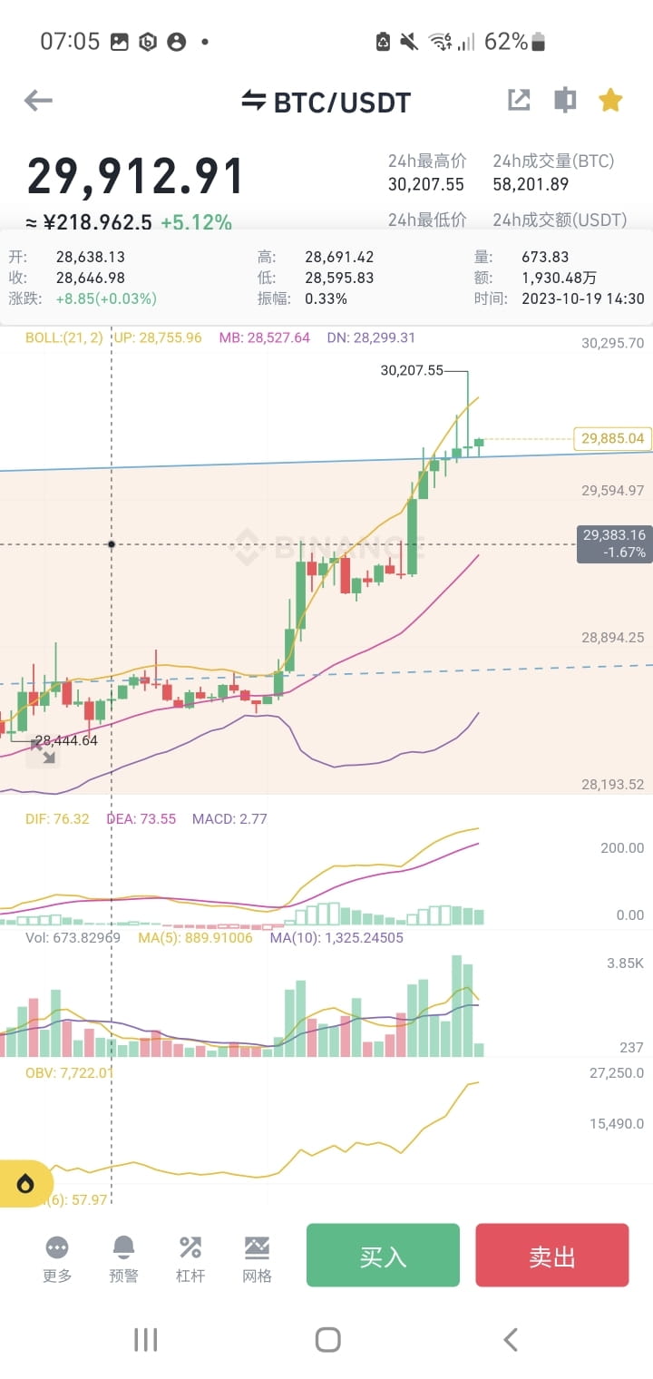 Profil Goldsun | Binance Square