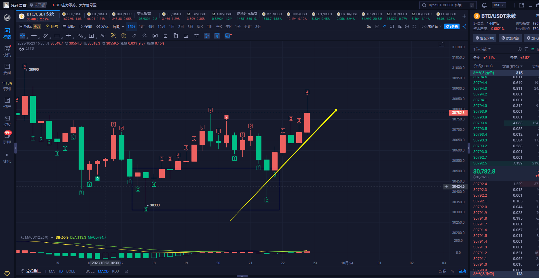 Long orders are making steady profits. The current small | 逸轩课堂 on ...