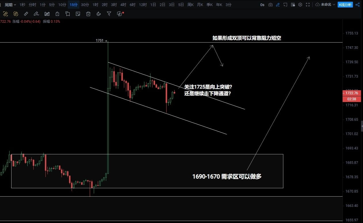 The sharp rise in ETH is entirely stimulated by the news. | 吹什么trader ...