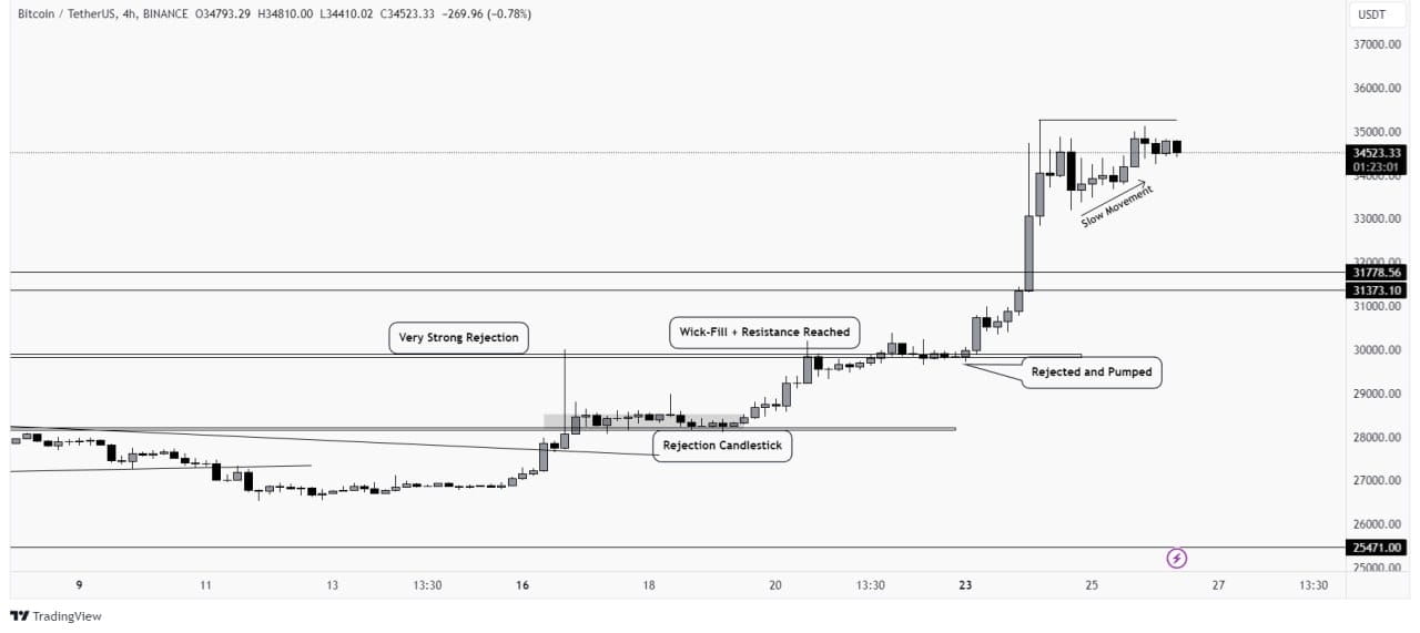 #BTC still trying to move up but unable to break it last swi | ENSIGN ...