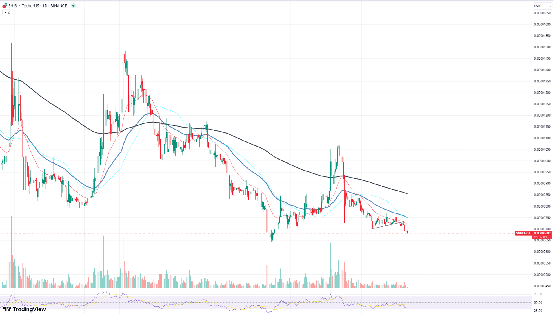 Perfil de Crypto Doctor | Binance Square