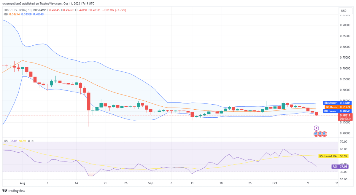 XRP Price Prediction 2023-2032 [After Lawsuit]: $1 Coming Soon? |  TopCryptoNews on Binance Square