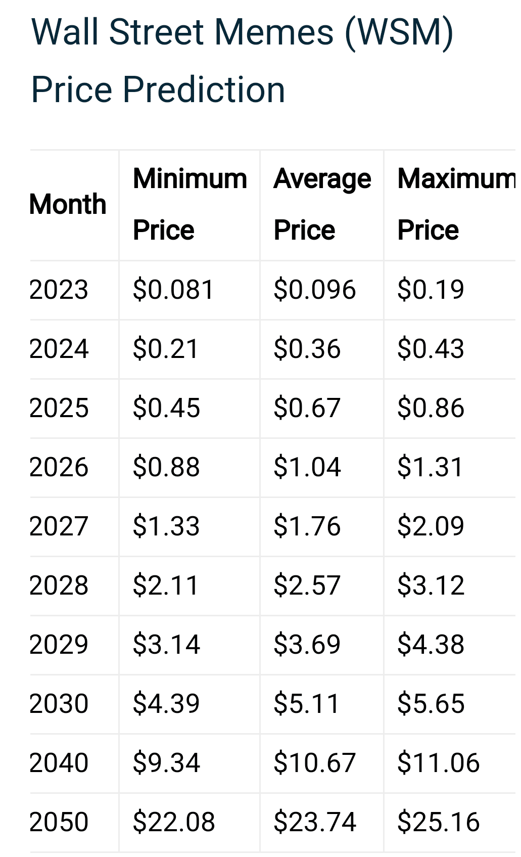 Wall Street Memes (WSM) Price Prediction 2023, 2025, | Crypto Web3 Today on  Binance Square