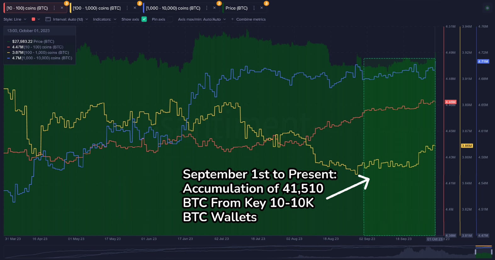 💥🚀 BITCOIN BILLIONAIRE: 41,510 BTC = $1.17 BILLION! 💰💎 | iCryptoBob on ...