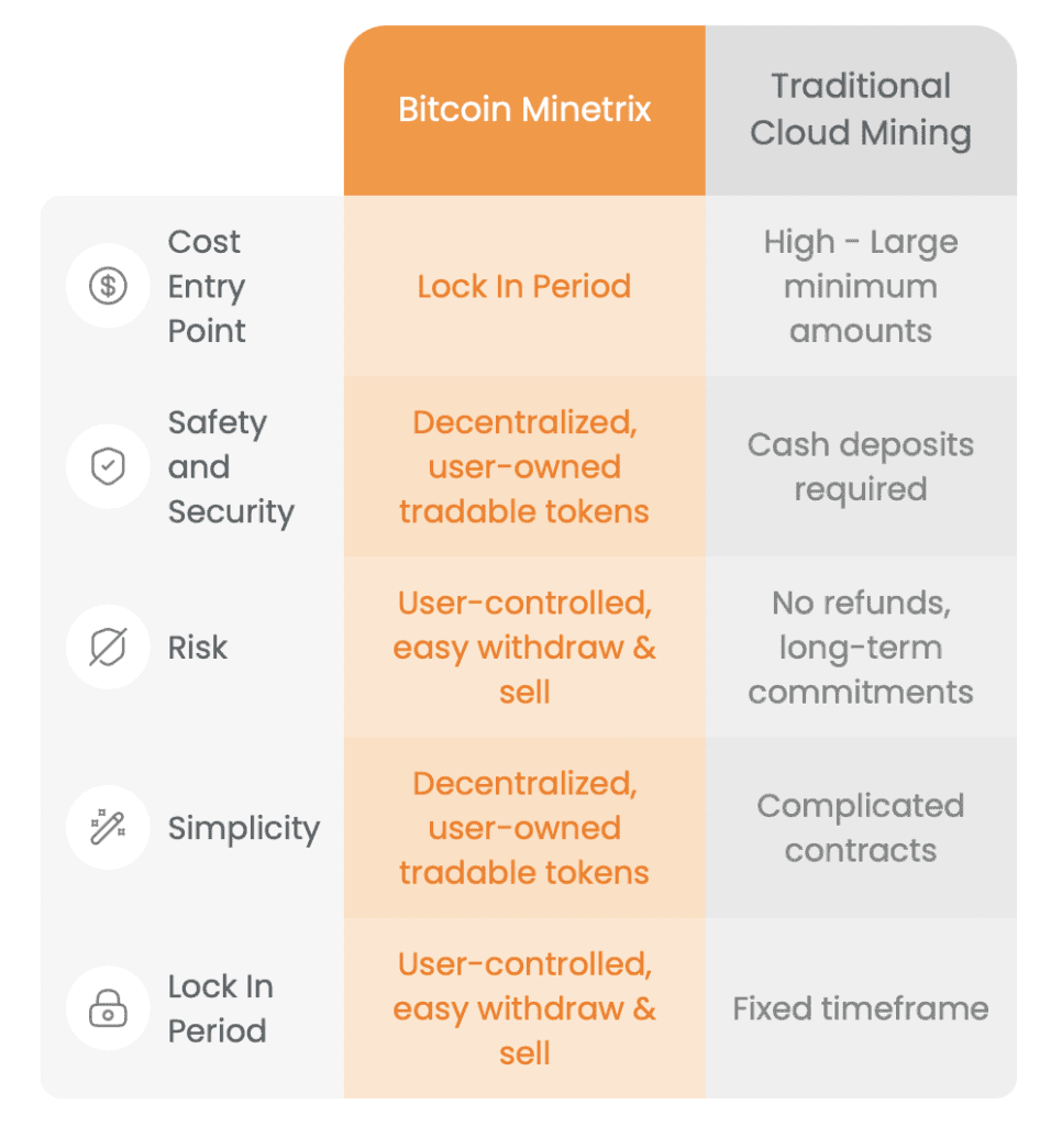 Bitcoin vs Bitcoin Minetrix – Which is the best investment now? | Web3  Insider on Binance Square