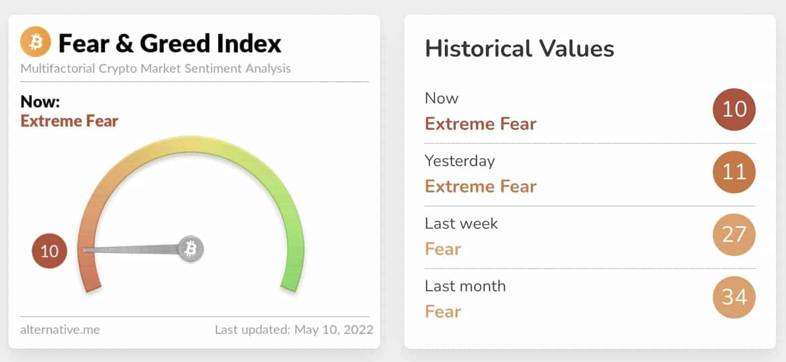 Fear & Greed Index Crypto