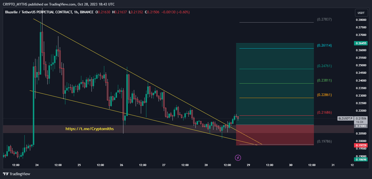 blz-usdt-long-set-limit-order-and-enjoy-trade-blz-crypto-myths-on
