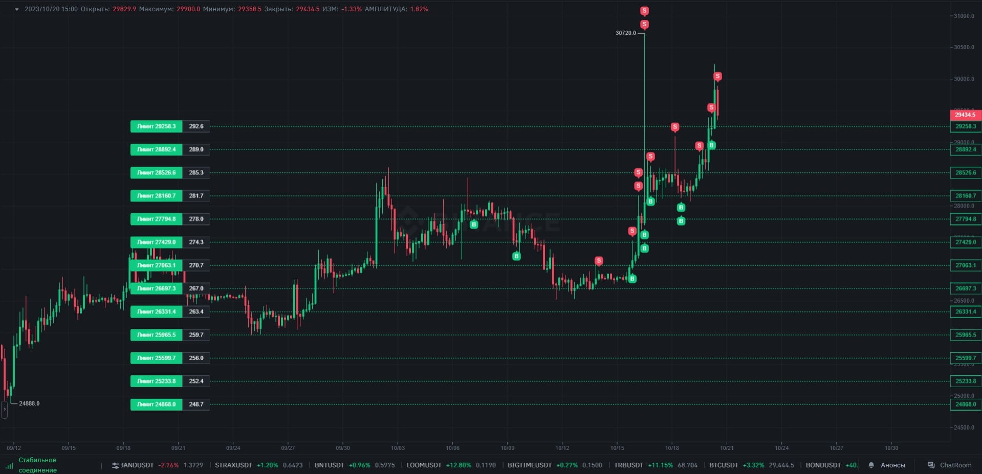 НАБИРАЮ ПОЗИЦИЮ В LONG GRID BOT СЕТОЧНАЯ ТОРГОВЛЯ BTCUSD | CRYPTOUSDUA ...