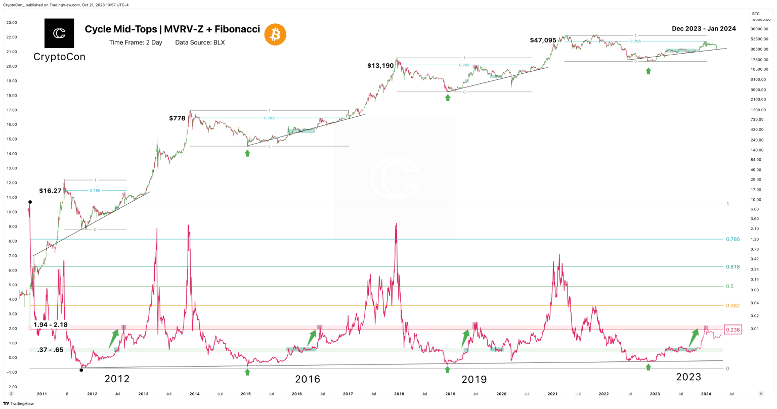 Прогноз биткоина на 2025 2025. Прогноз биткоина на 2025 2025