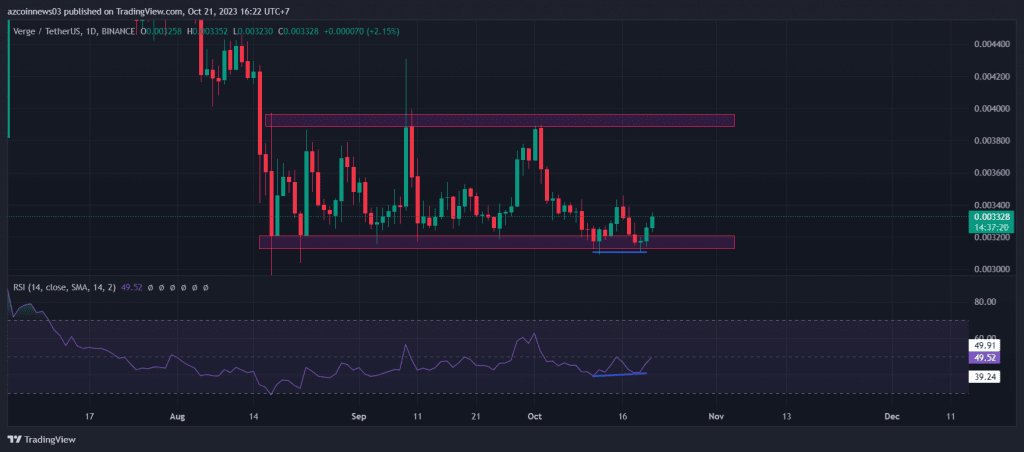 xvg-up