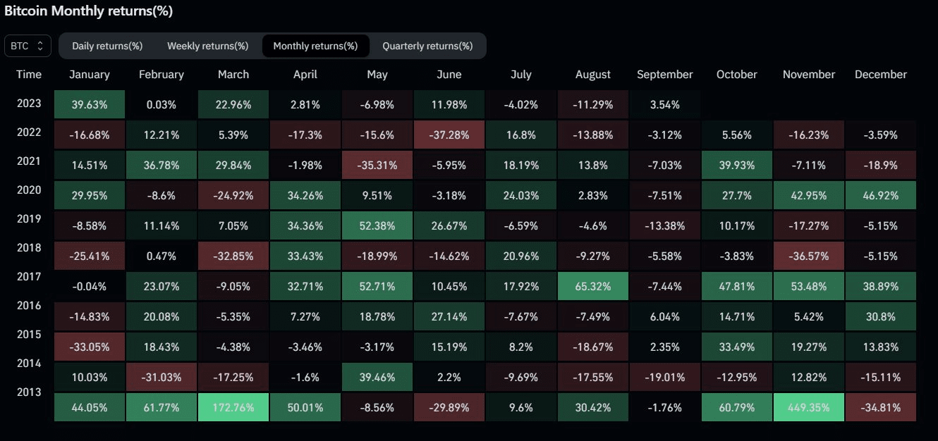 As Bitcoin Minetrix Hits $350,000, Analyst Lists 5 Reasons BTC Could Reach  $40,000 in October | koinmilyoner on Binance Square