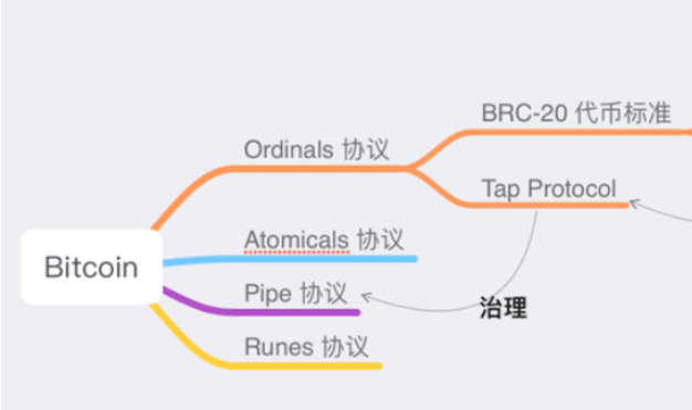 The BRC20 inscription token series is very much like the | 艾叔 on ...