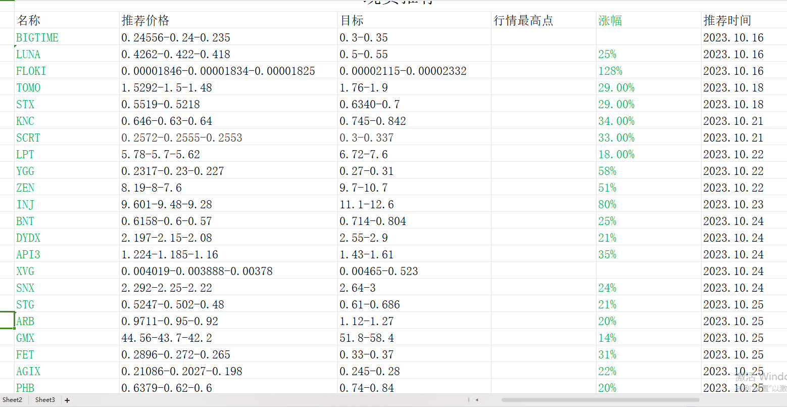Dabai will summarize the spot codes that have been deployed | Crypto鹿少 ...
