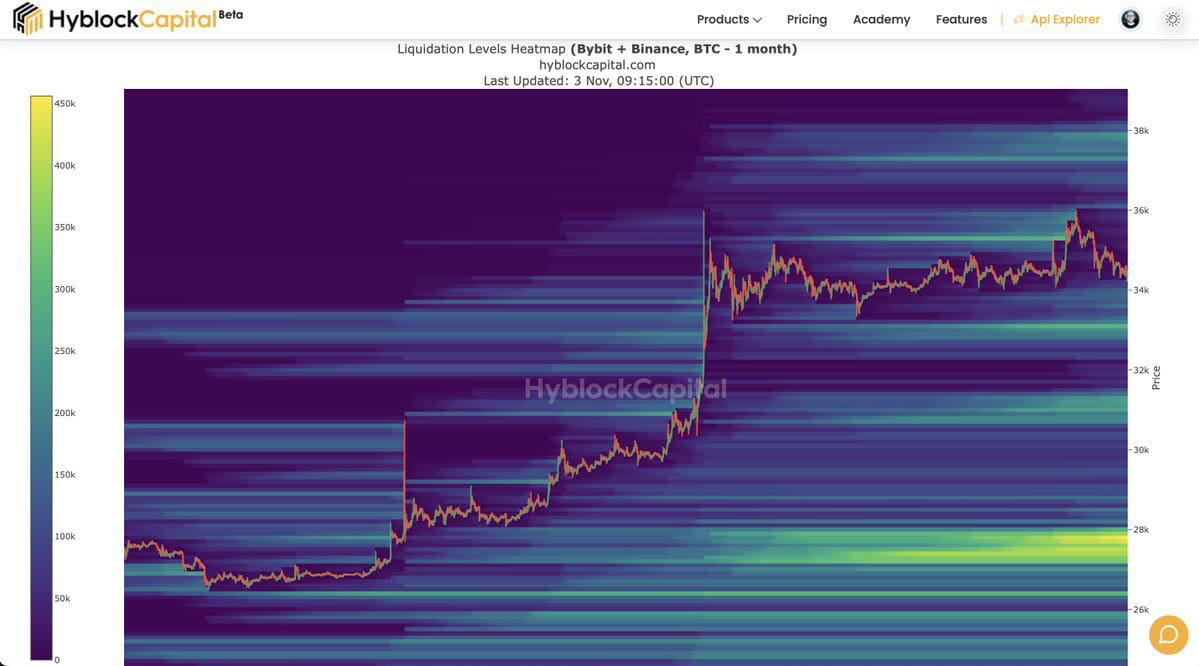 BTC BTC liquidation heat map - 2cafa085b26fbf5c71c5cb057fb8b73b 