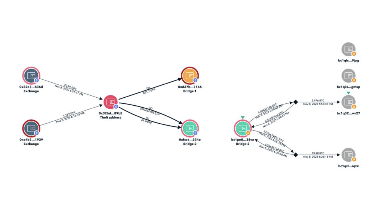Se informa que el exchange de criptomonedas CoinSpot sufre un hackeo de  billetera de $2 millones | Web3Today en Binance Square