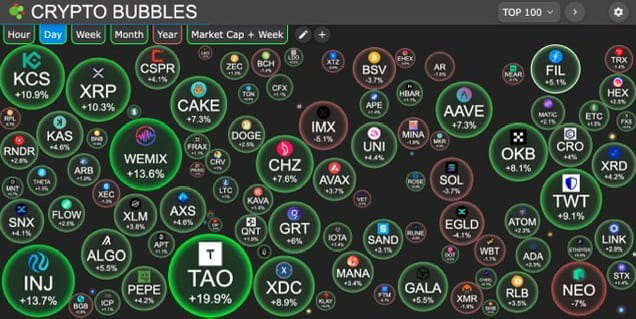 Your Crypto Bubbles Today! Which ones are yours? #BTC | crчptσ khασs on ...