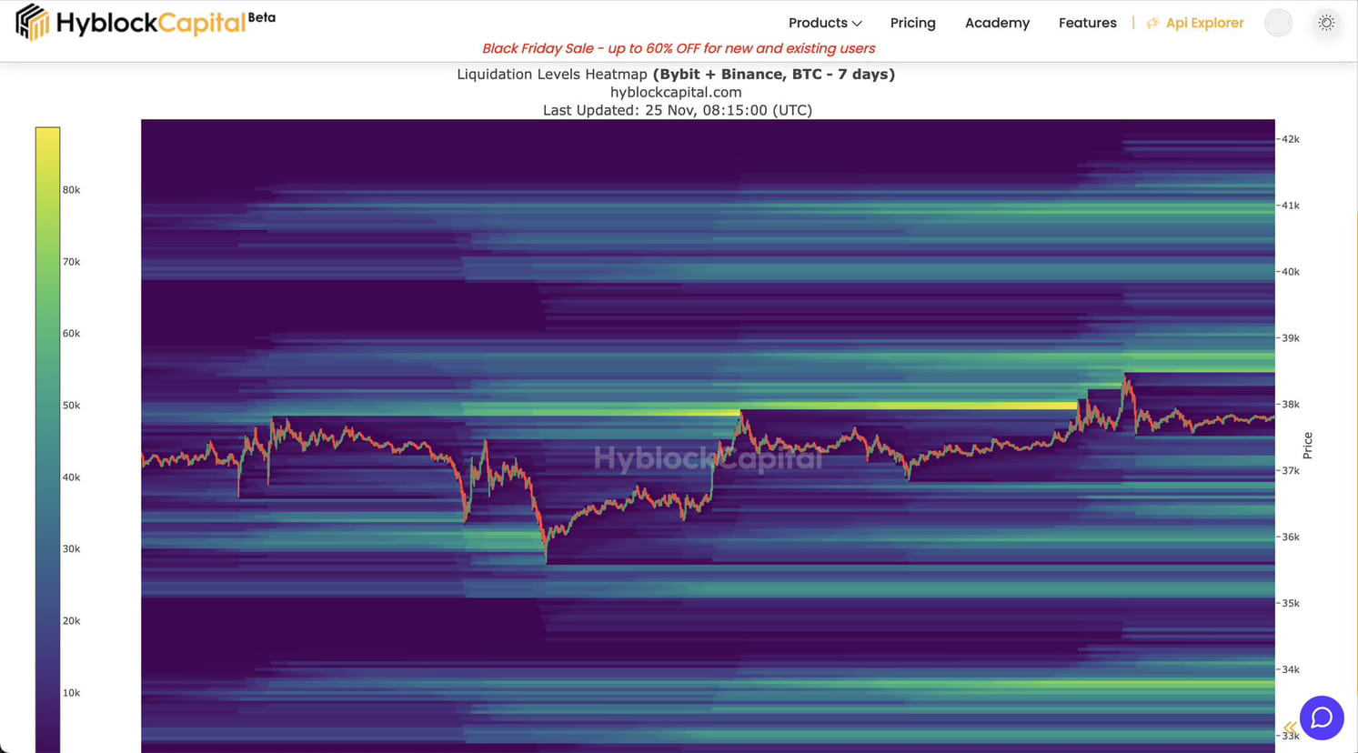 Bitcoin update & Hyblock Heatmaps Bitcoin recorded the high ...