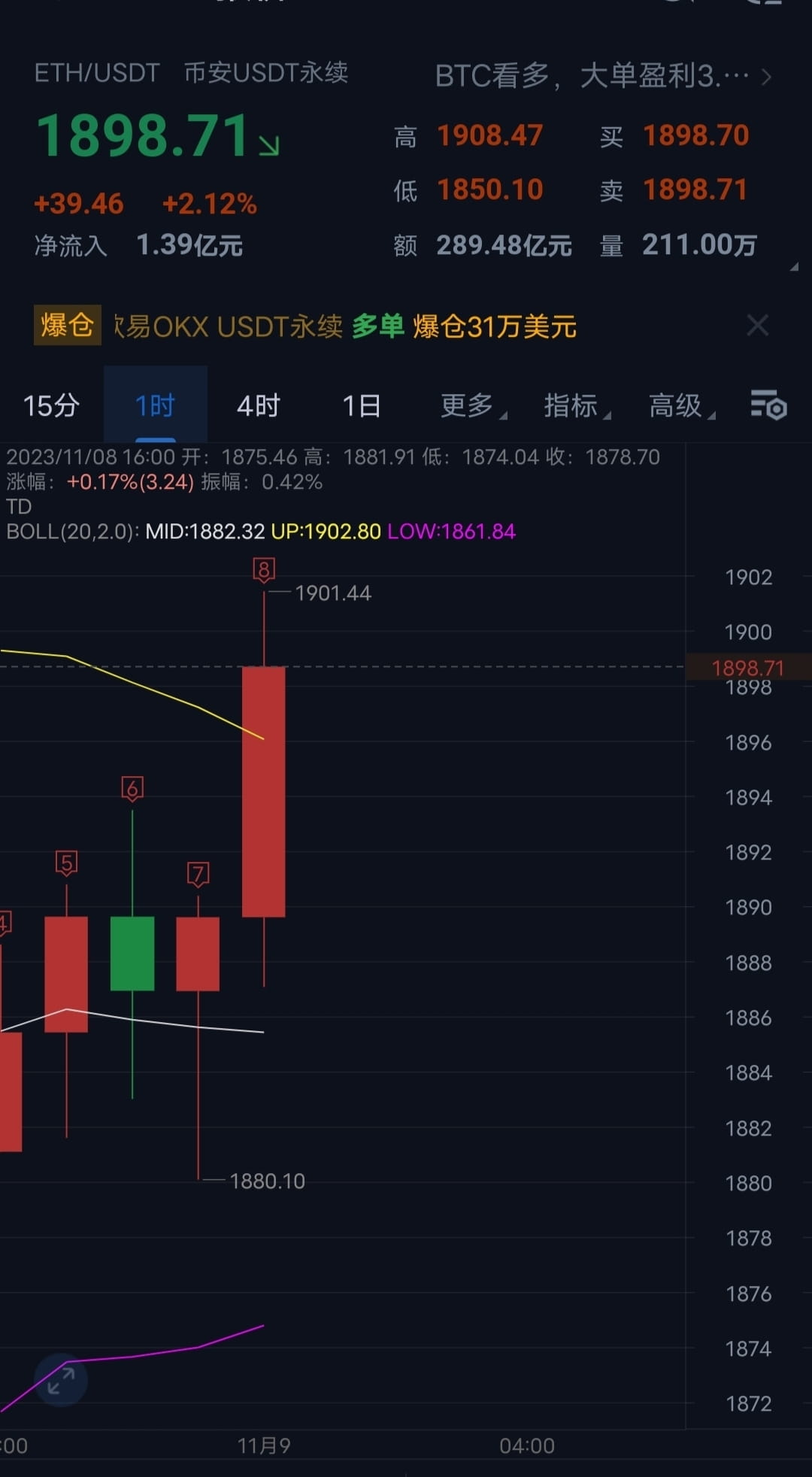 The trend in the evening was somewhat volatile. Long orders | 逸轩课堂 on ...