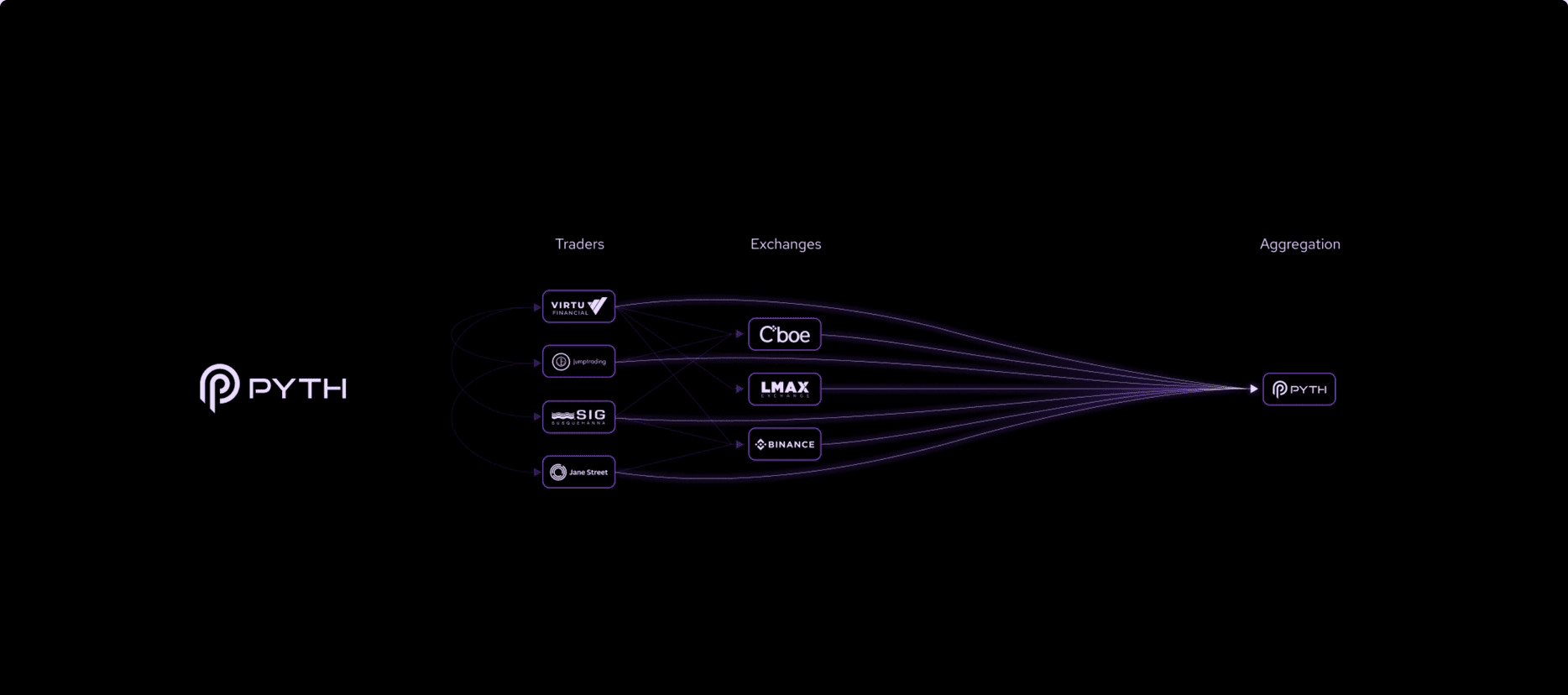 When PYTH meets CHAINLINK, the leader of oracle machines | web3xJq on  Binance Square