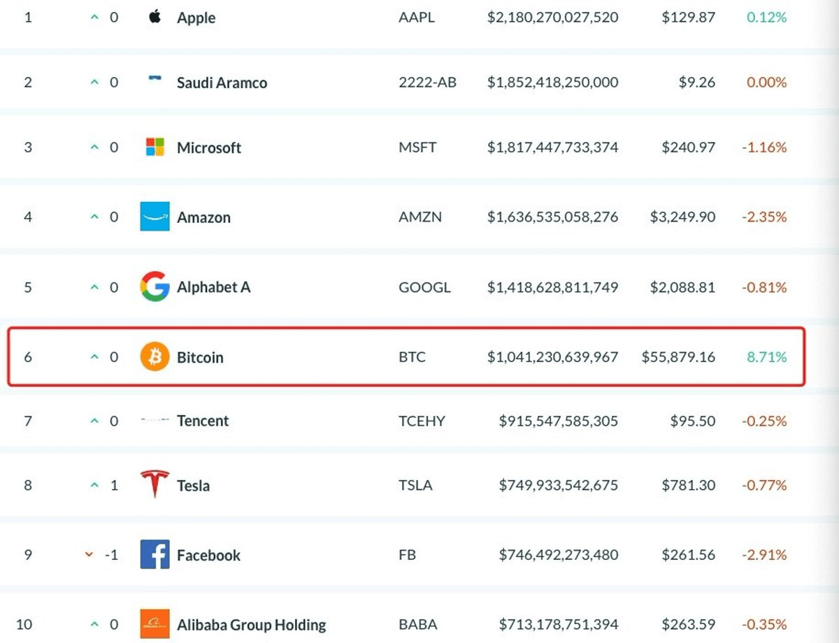 关于2024年比特币减半周期你需要知道的一切(市场篇) | 链研社lianyanshe发布于币安广场