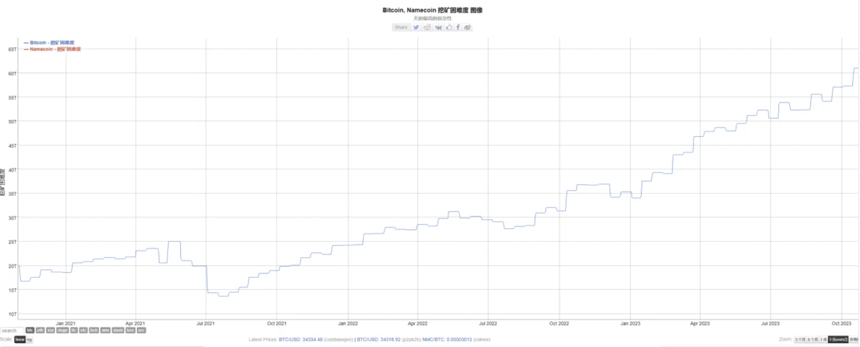 比特币白皮书发布15周年，Ordinals生态动向一览| TrendX研究院على Binance Square