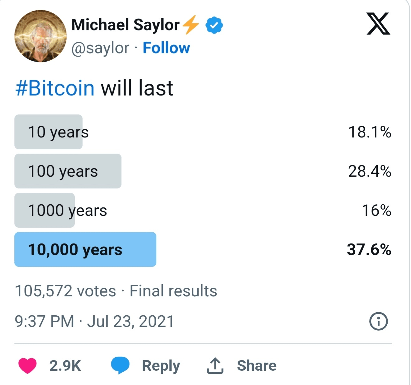 CRYPTO TWEETS THAT MADE A SPLASH…. | RDV1970 on Binance Square