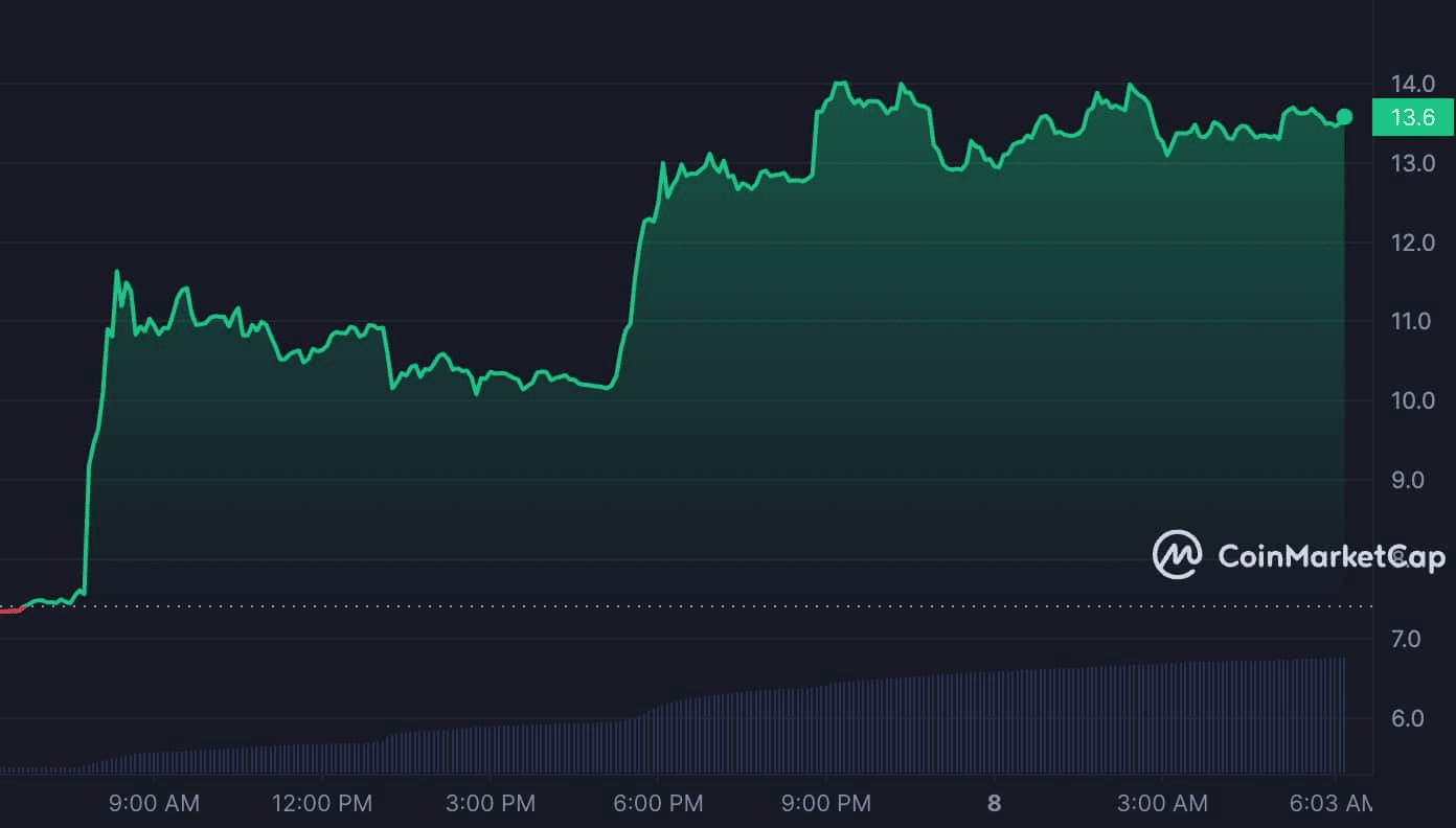 Ante el fuerte aumento de los precios ORDI, ¿cómo deberían salvarse los  operadores en corto? | 冉冉大王Cry en Binance Square