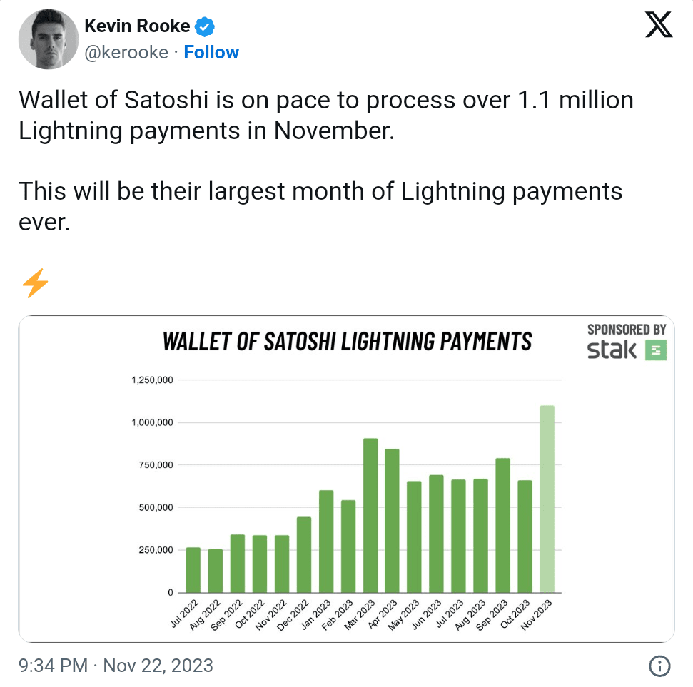 Apple Removes Wallet of Satoshi as Bitcoin Lightning Payments Surge ...