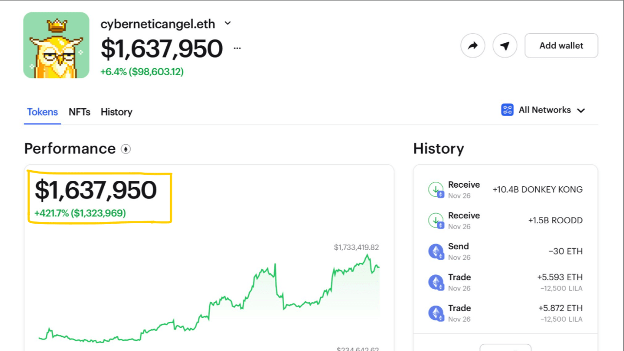 This Crypto Wallet Went From $3,396 To $1,637,950 | Crypto PM on Binance  Square