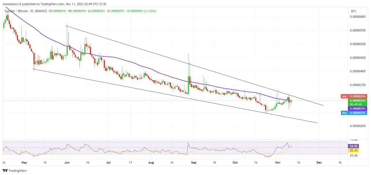 sys-btc-entry-in-between-285-sats-to-290-sats-target-portable
