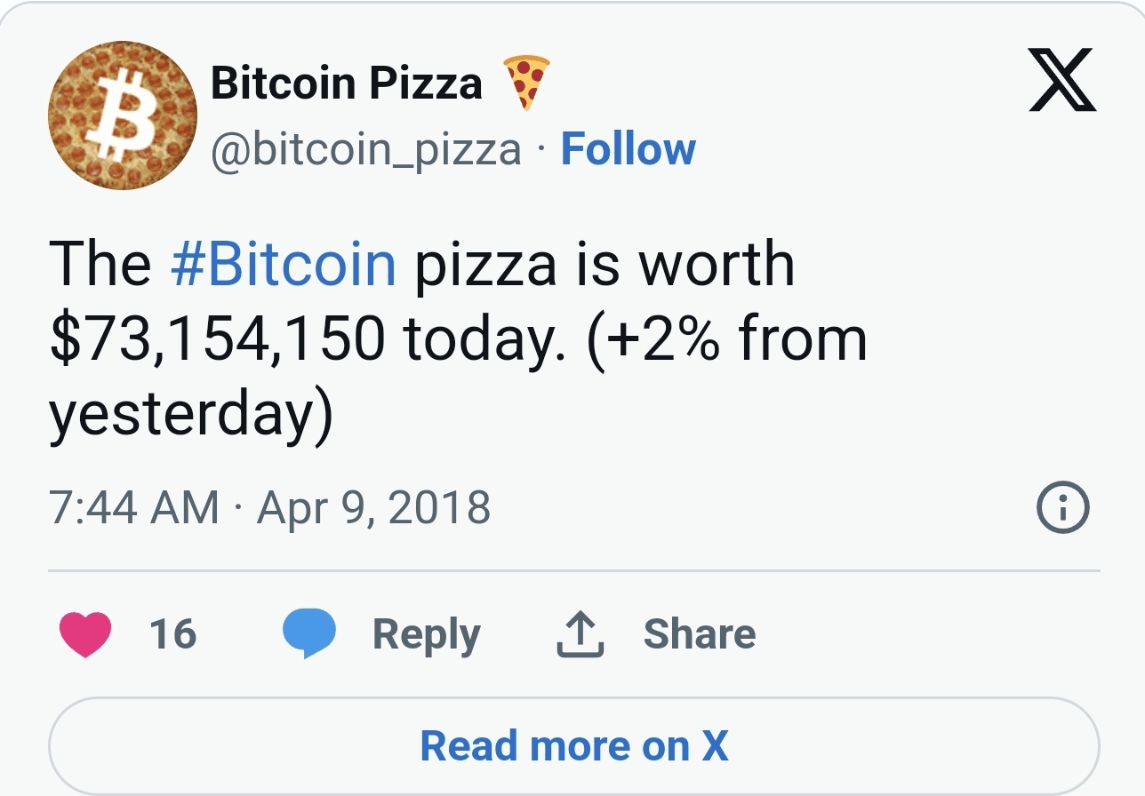 Most tweeted cryptocurrency (69) foto