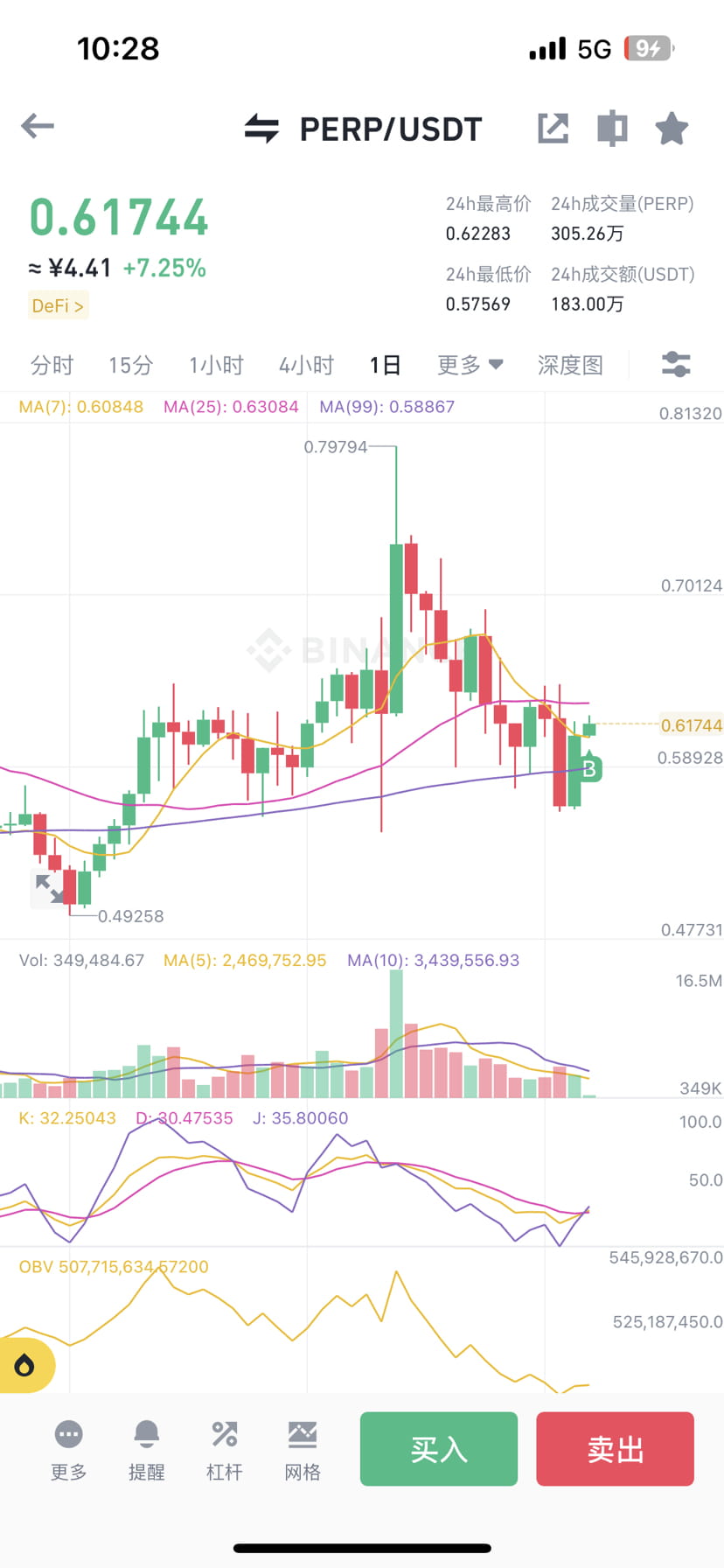 perp can rush! #BTC #ETH. | 小新不辛苦 on Binance Square