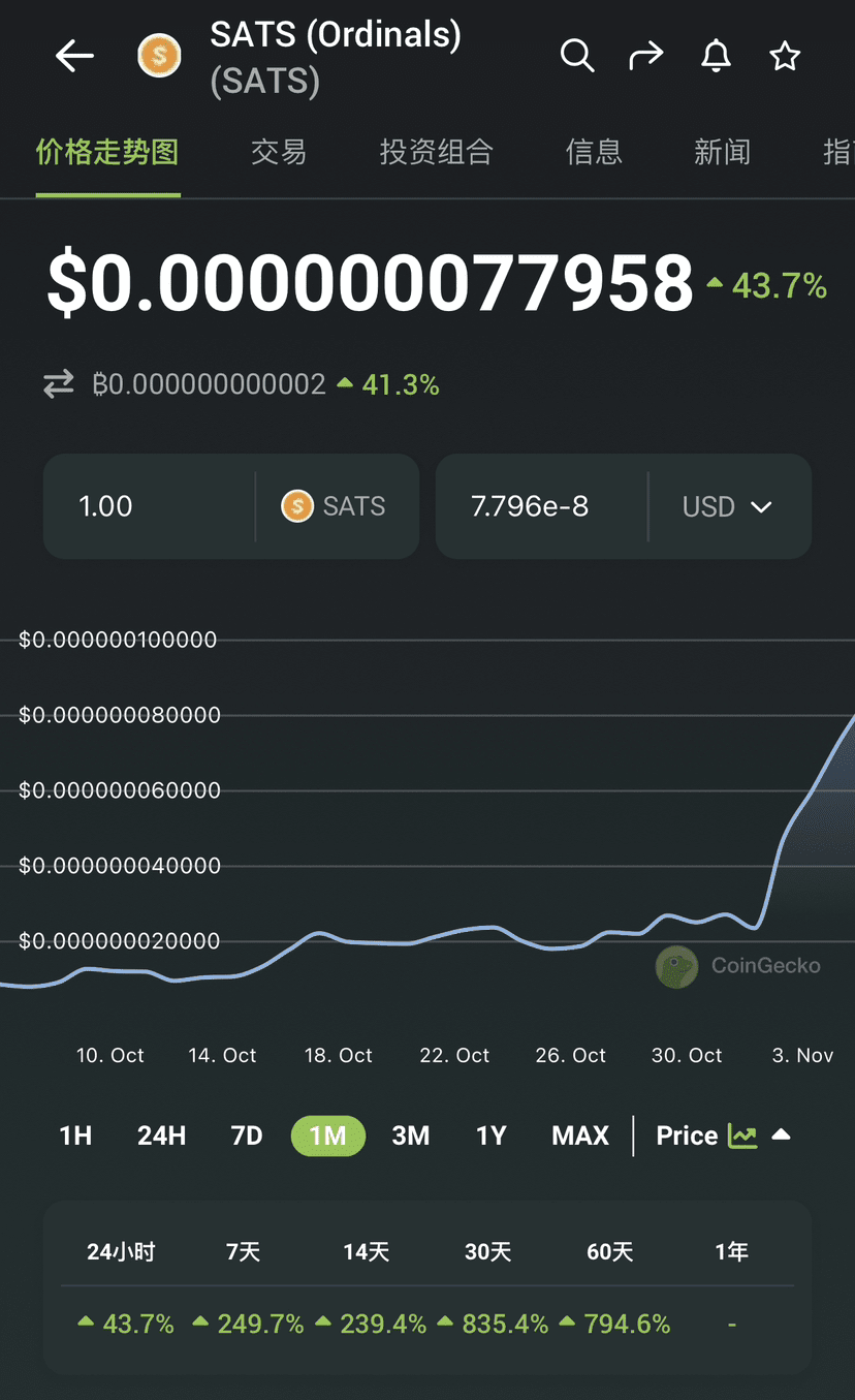 The price of BRC-20 token sats soared 300%. What happened behind the  scenes? | Dowen on Binance Square