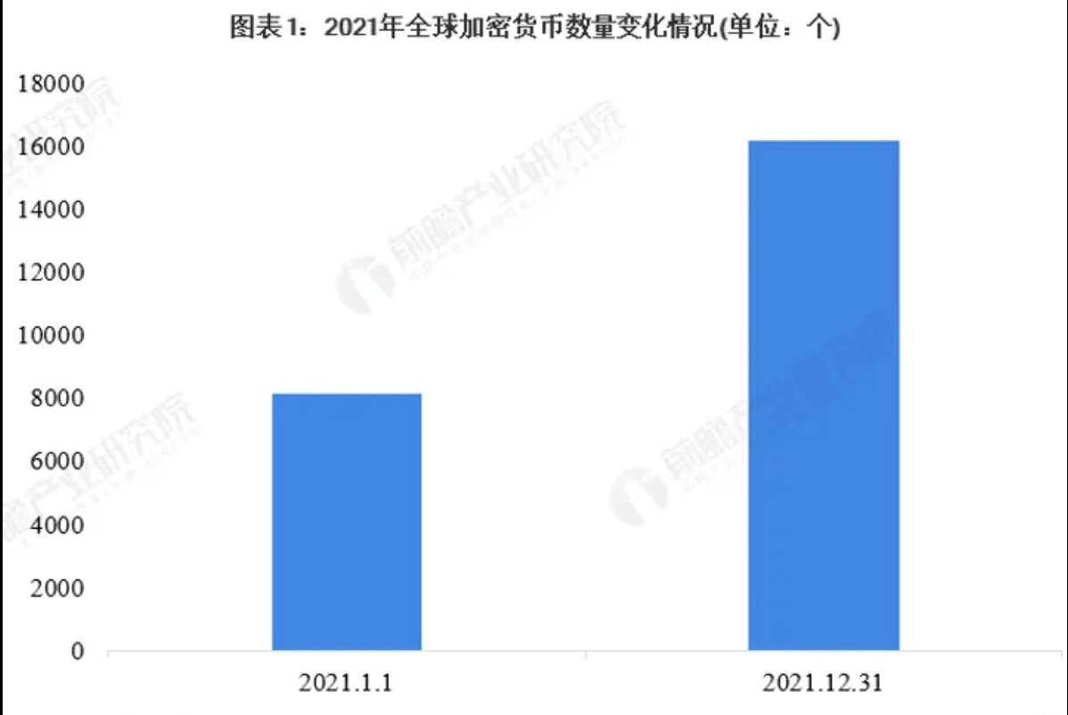 Matrixport对2024年上半年加密市场作出六大预测！比特币现货ETF或将于1月获批【附加密货币数量变化分析】 | 币圈舵主on Binance