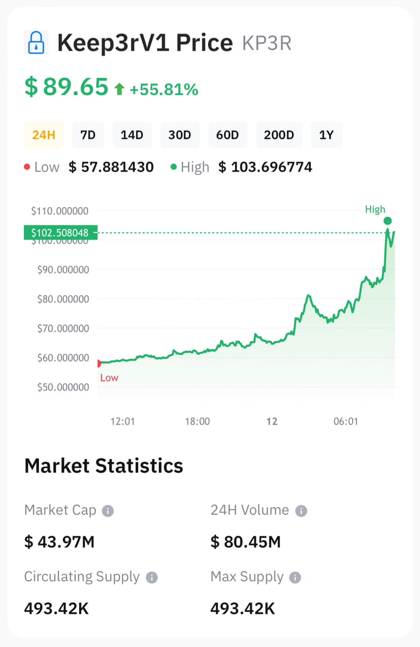 Live #KP3R Price Summary As of Nov 12, 2023, the global | JONBTC on Binance  Square