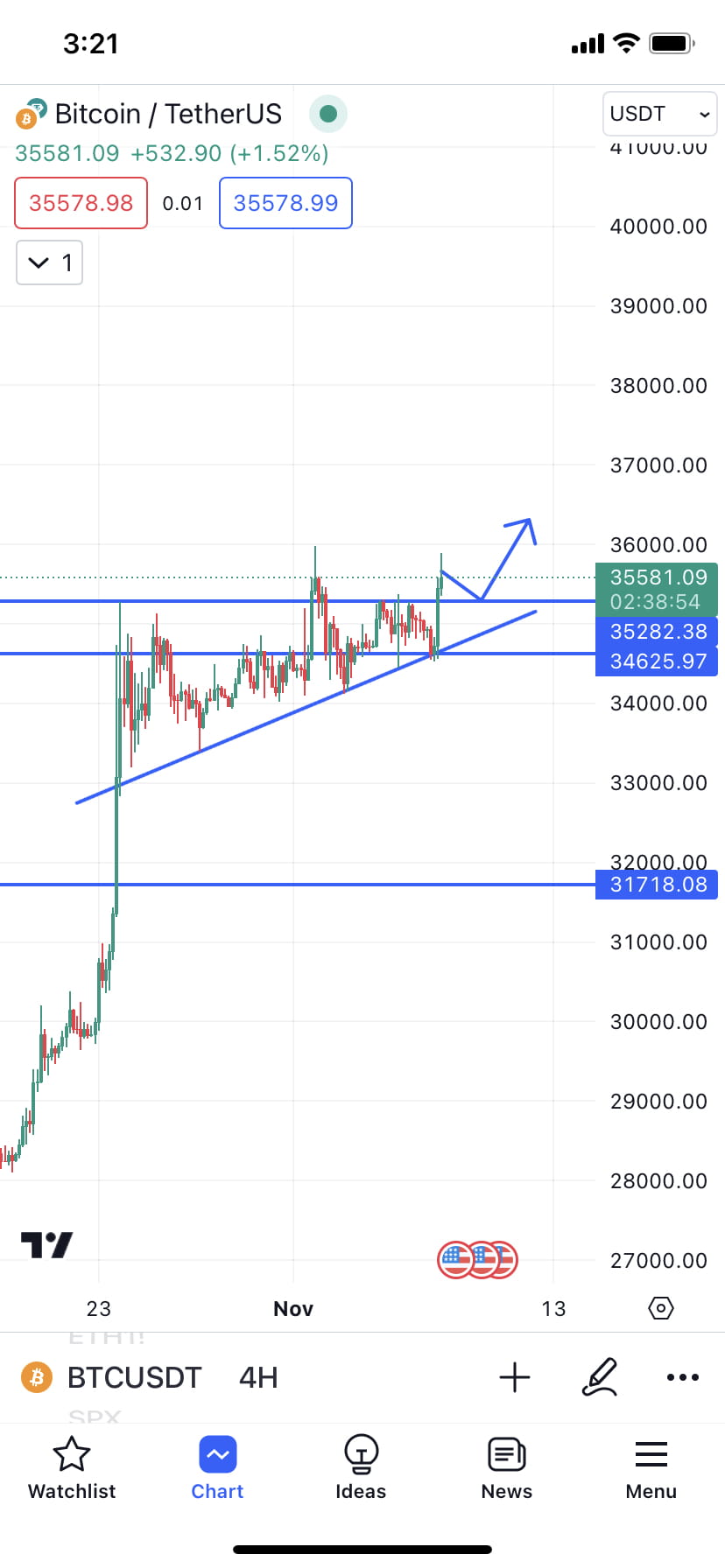 btc-update-take-long-if-price-retest-here-at-35-2k-stop-lo-crypto
