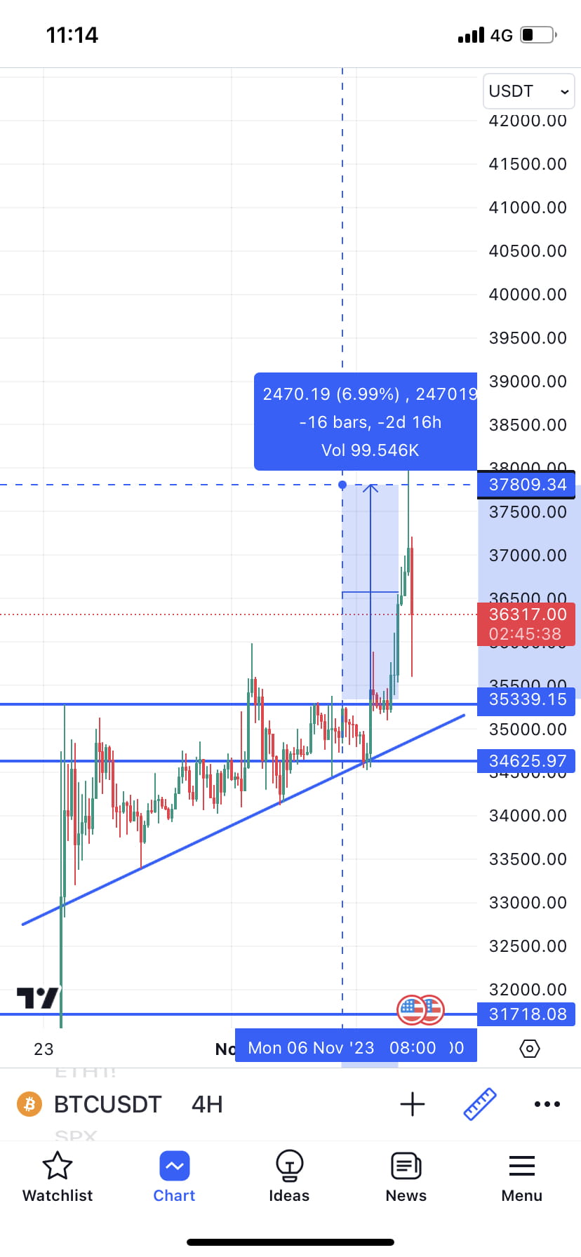 Btc Did A Great Pump Crypto Currency Experts On Binance Square btc-did-a-great-pump-crypto-currency-experts-on-binance-square