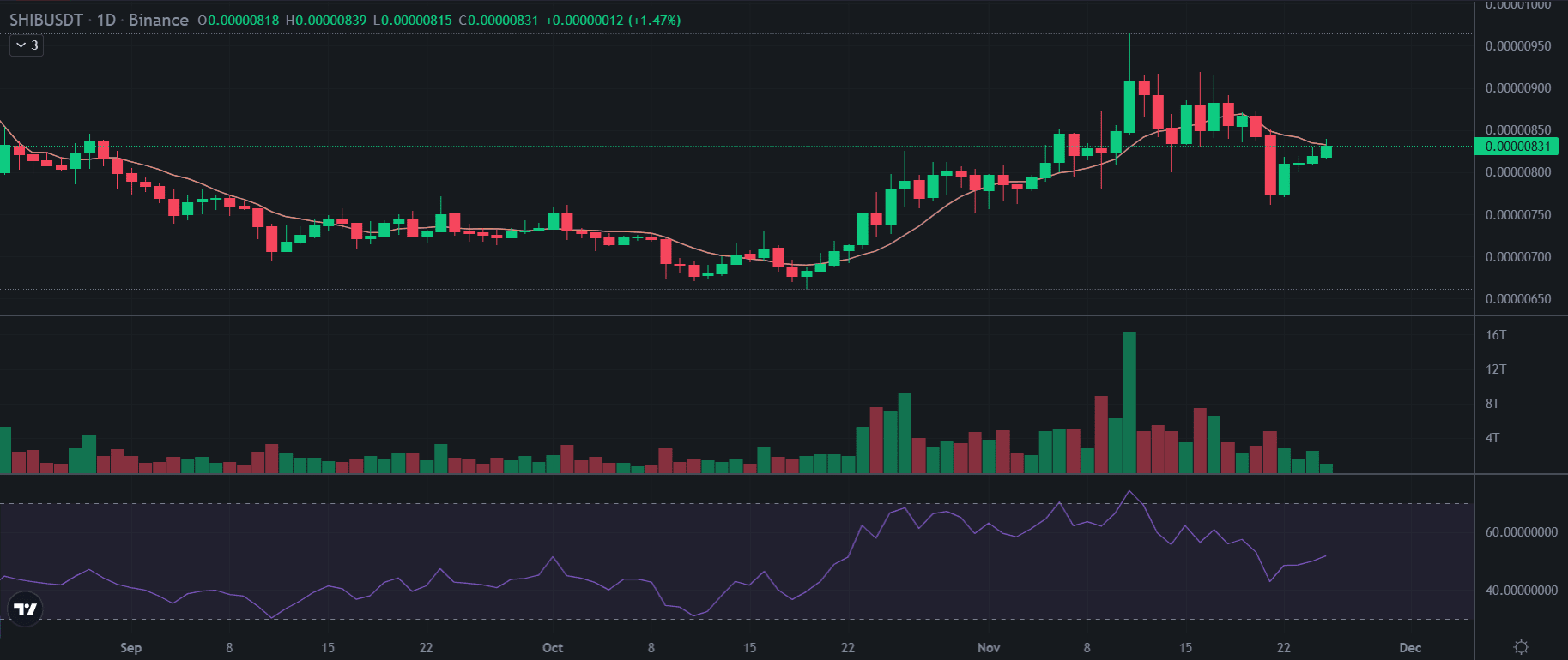 Japanese Exchange adds Shiba Inu: Can SHIB Reach $0.10 Soon? |  TopCryptoNews on Binance Square