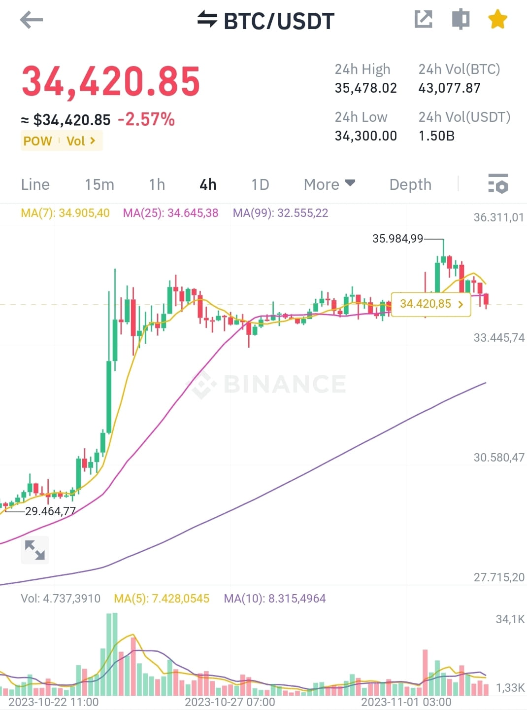 as-long-as-btc-does-not-close-below-33-000-our-upward-byakdeniz-on