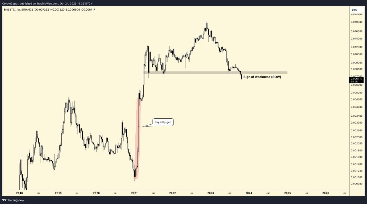 Doomsaying Analyst Warned About This Altcoin! It Will Fall Even More |  COINTURK NEWS on Binance Square