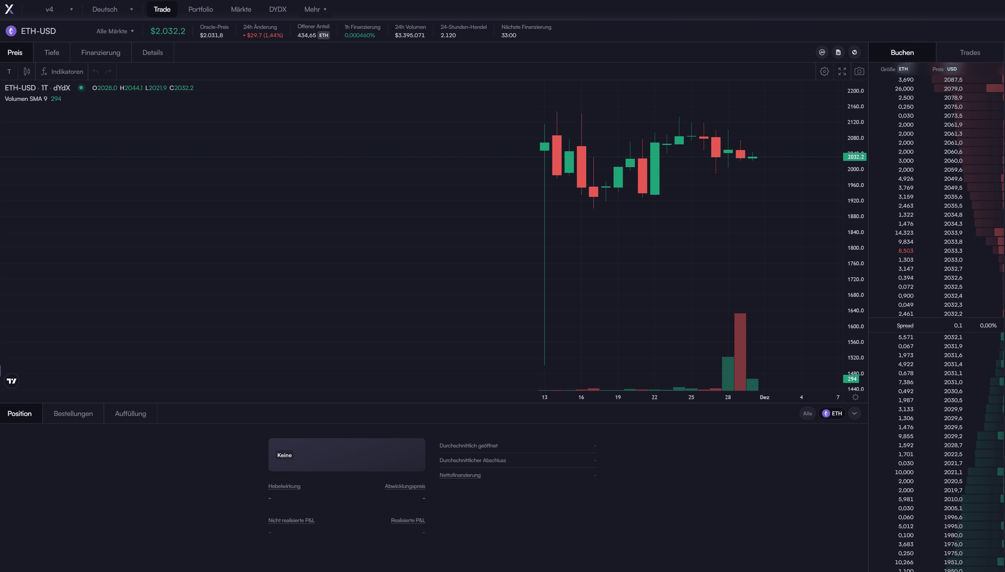 GMX vs DYDX – Les deux échanges perpétuels dominants | Trading with Insider  - Smart Money sur Binance Square