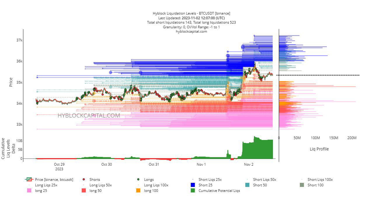 BTC Liquidity Heat Map Short And - Dbfde07db03b8a1edd2921fd0514477d 