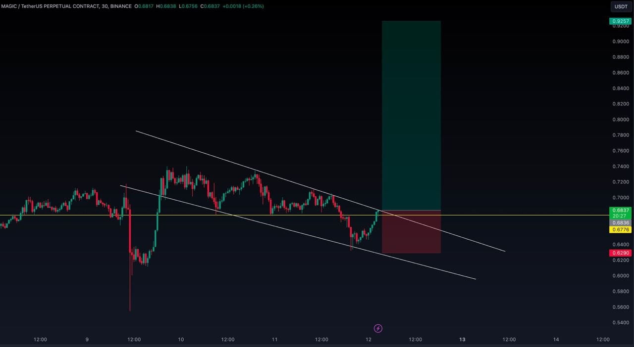 Crypto Coins #MagicEden $MAGIC Loading for breakout ‼️ Bu | HANIA_QUEEN ...